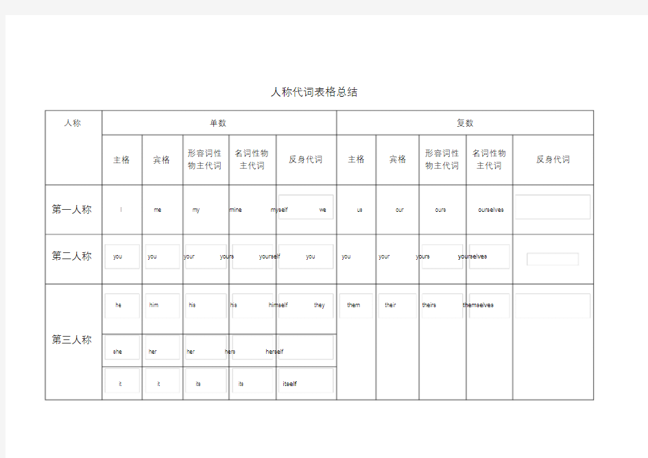 小学英语人称代词表格总结