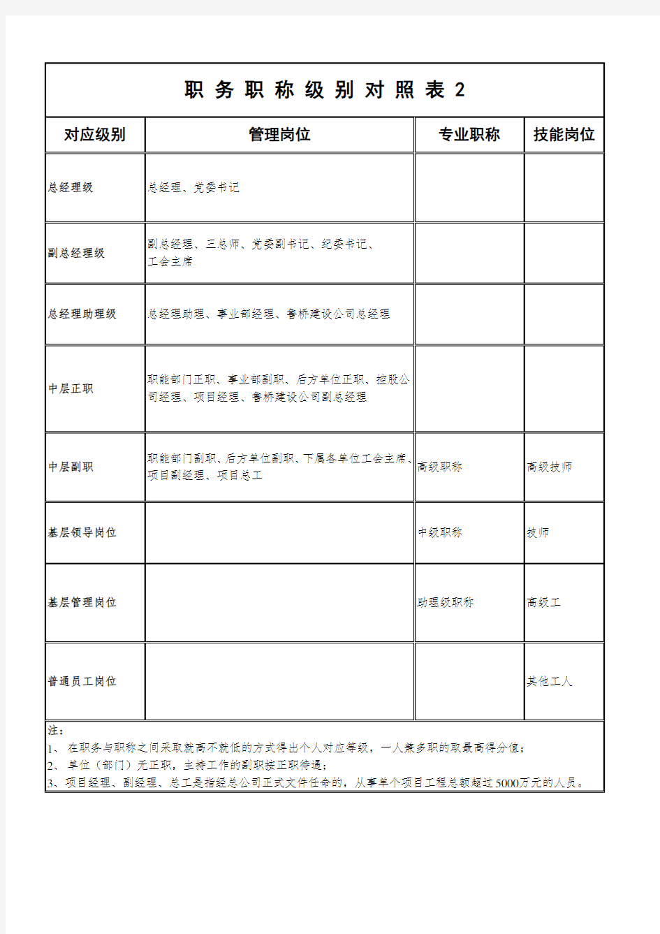 职务职称级别对照表