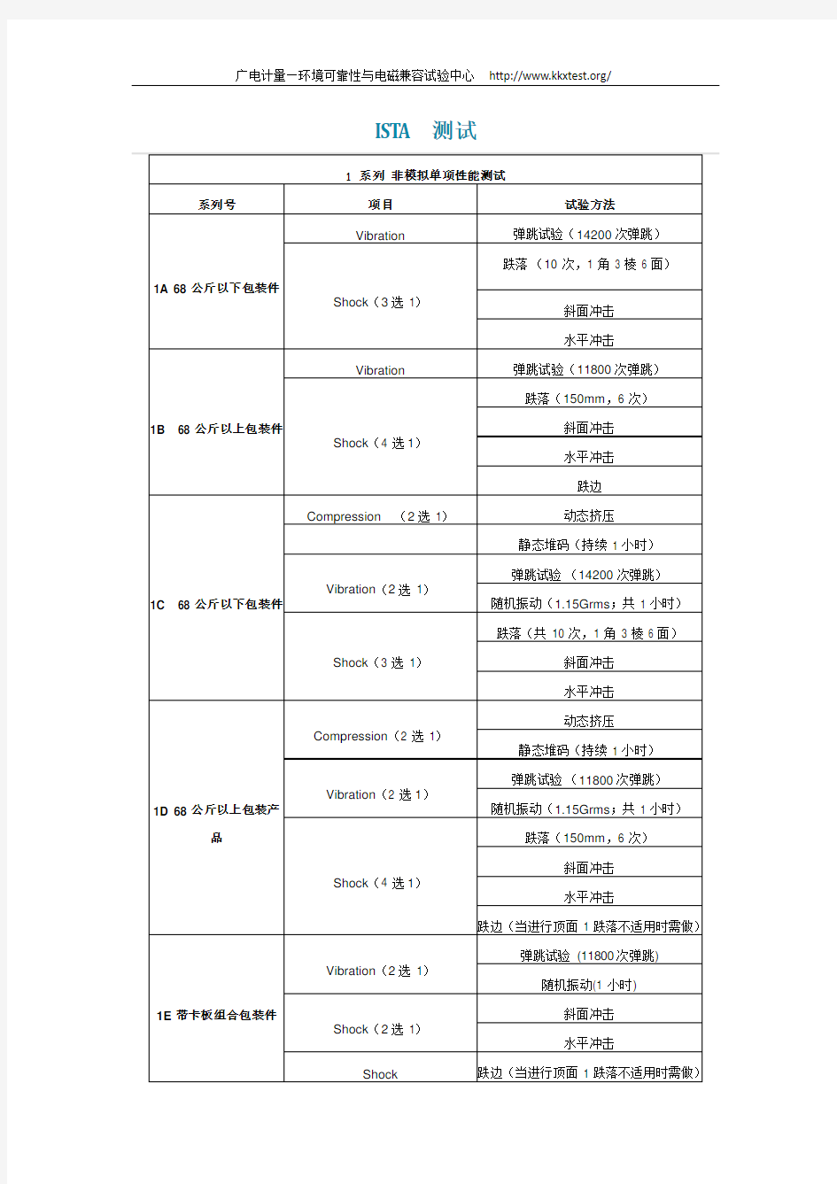 包装运输件ISTA 测试