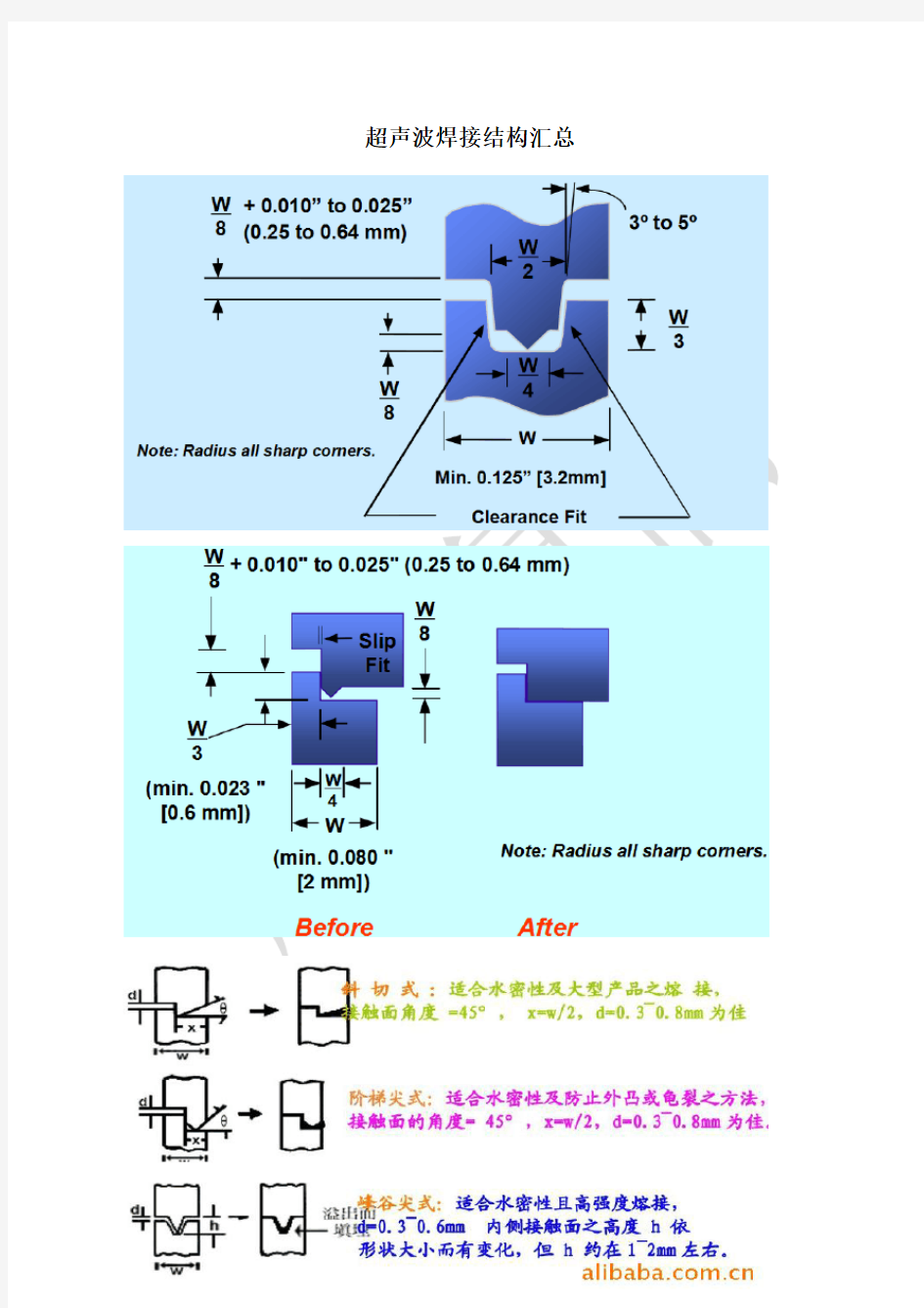 超声波焊接材料