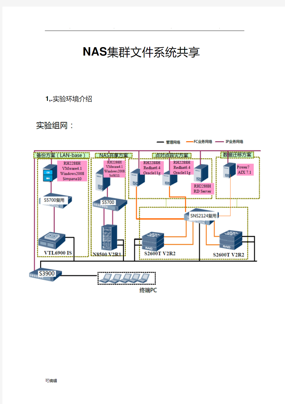 华为存储项目解决方案