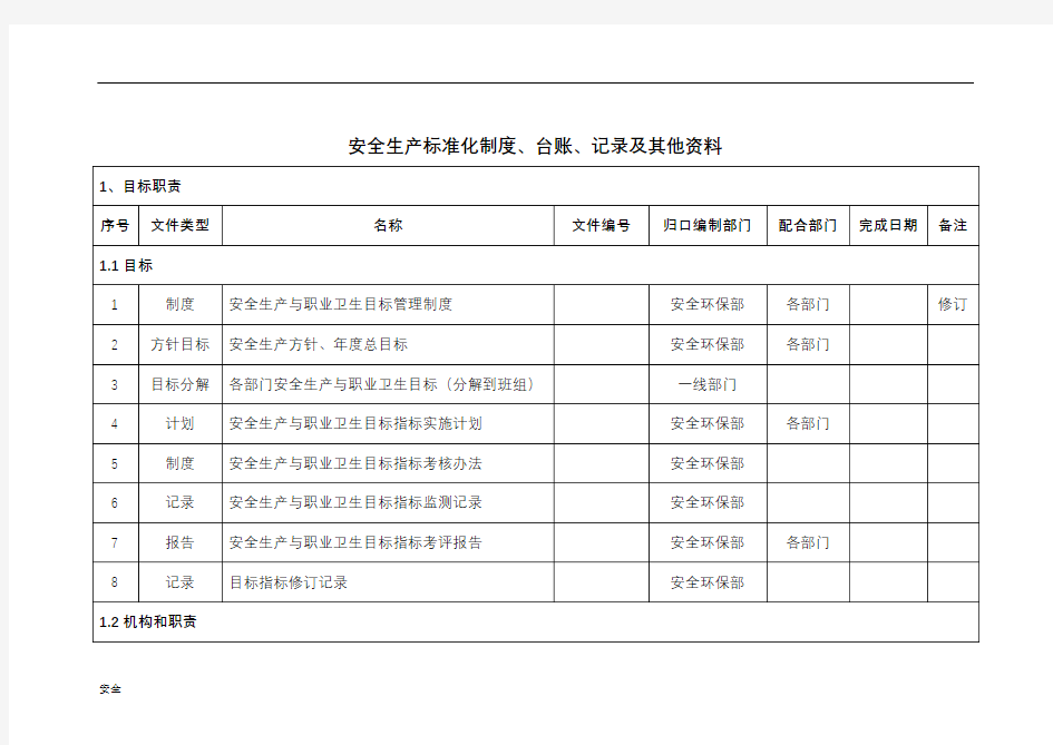 安全生产标准化的体系文件一览表