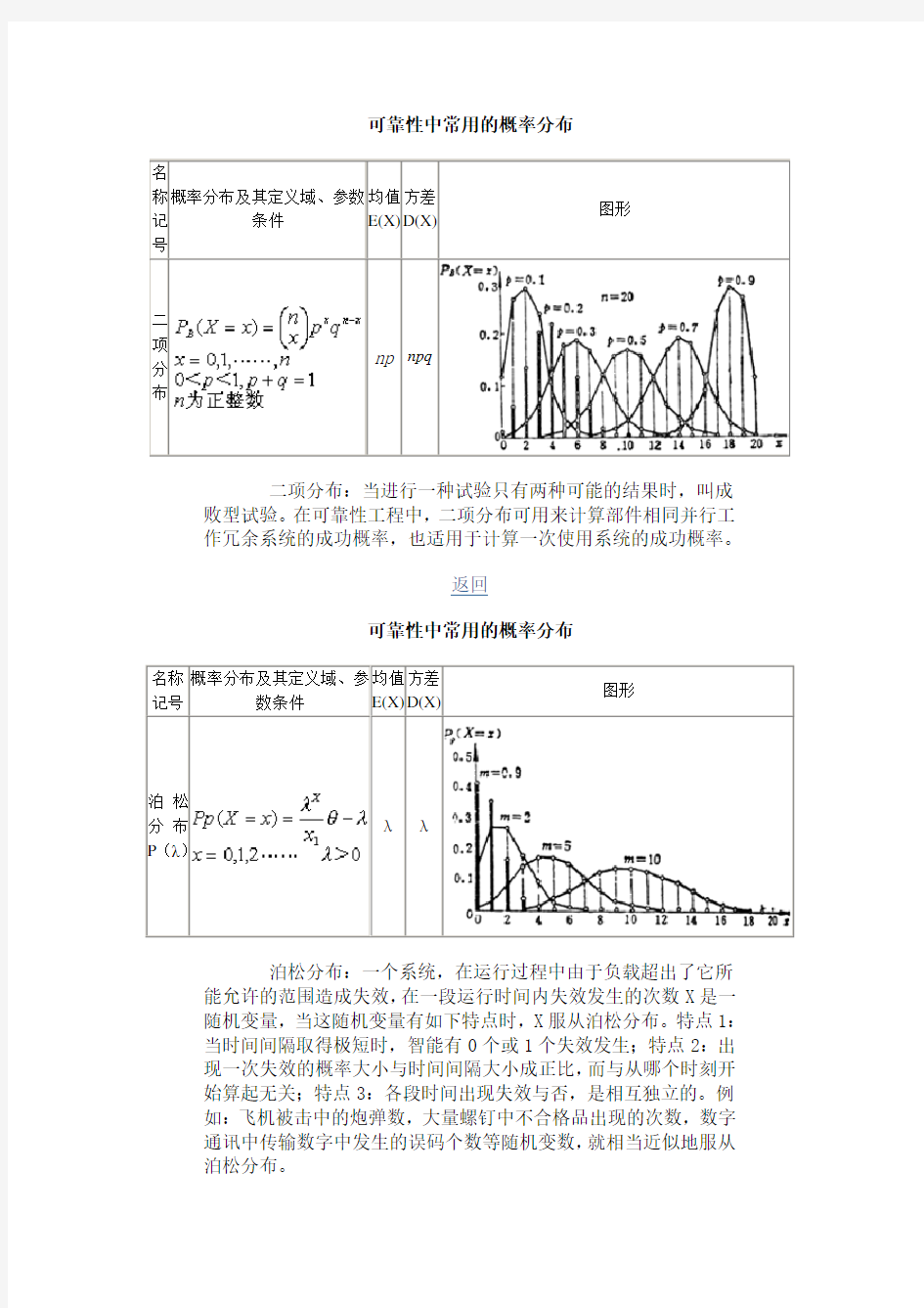 可靠性中常用的概率分布