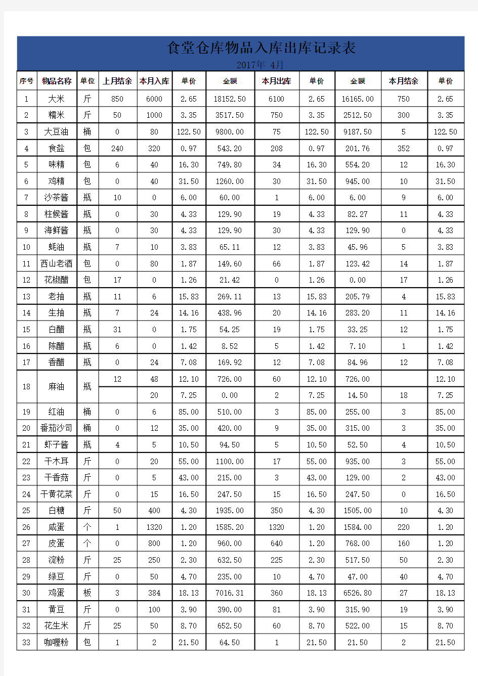 食堂仓库物品入库出库记录表