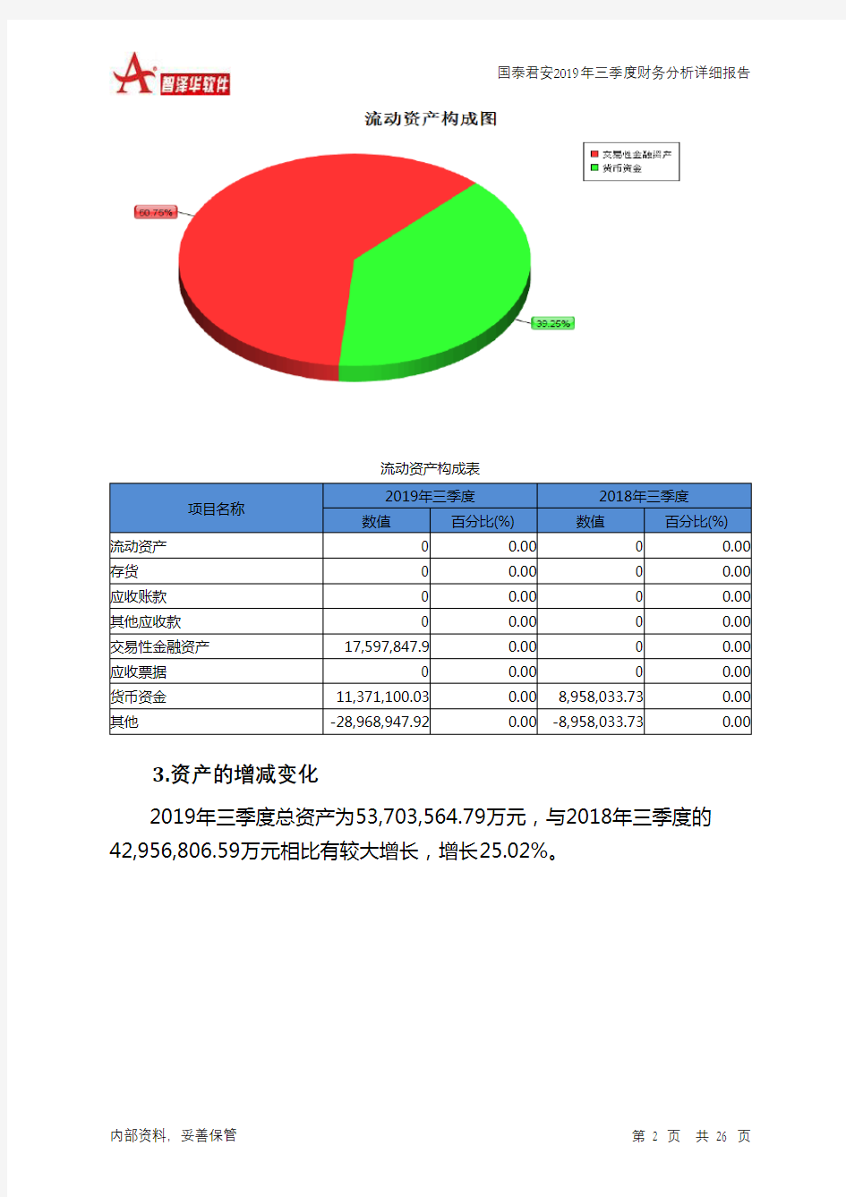 国泰君安2019年三季度财务分析详细报告