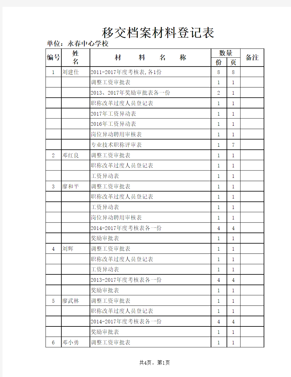 移交档案材料登记表