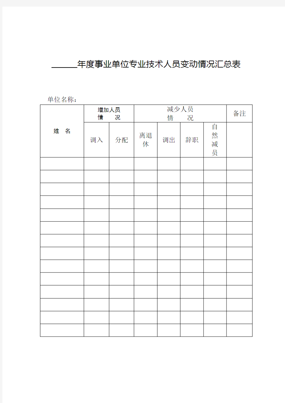 年度事业单位专业技术人员变动情况汇总表