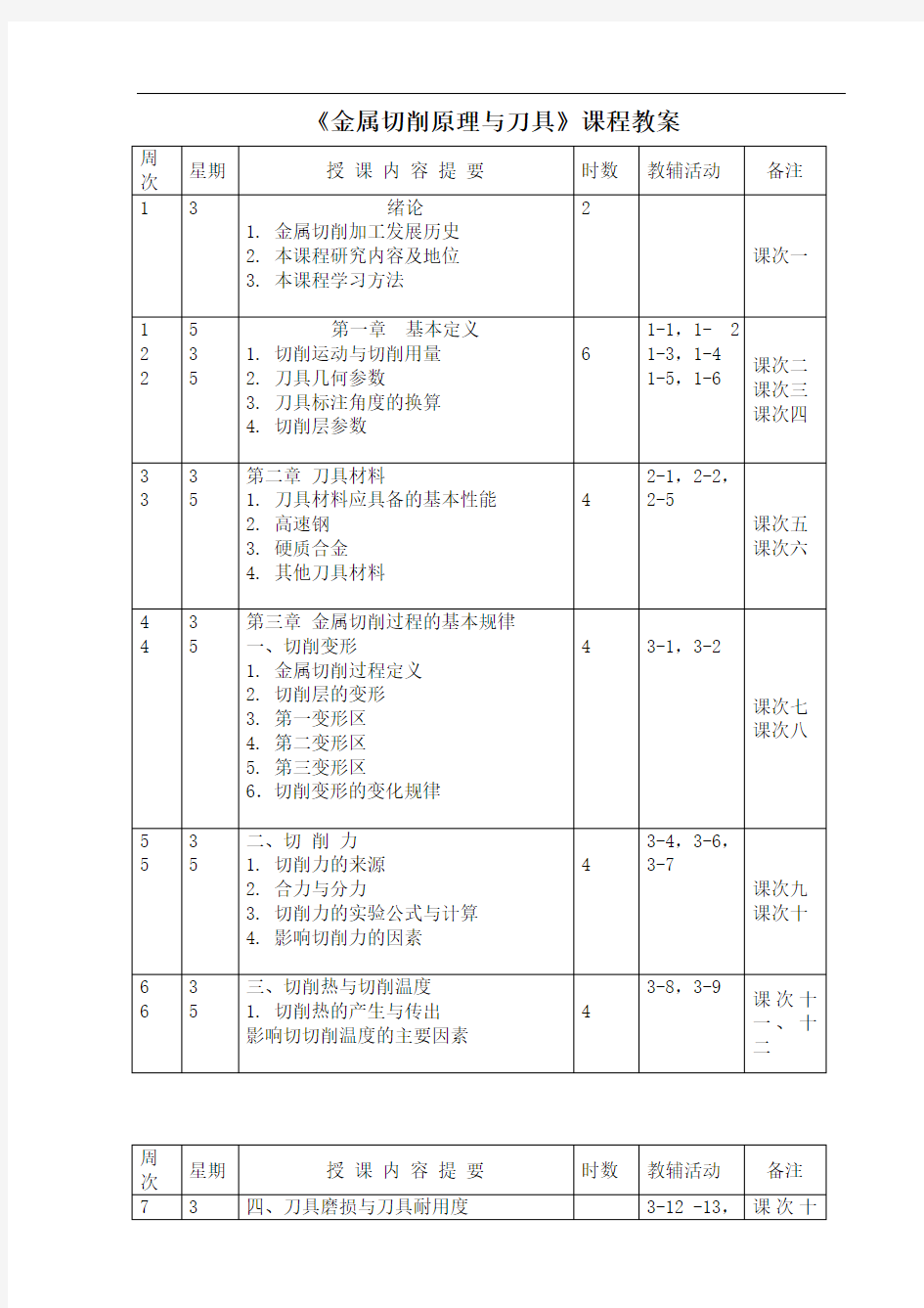 《金属切削原理与刀具》课程教案