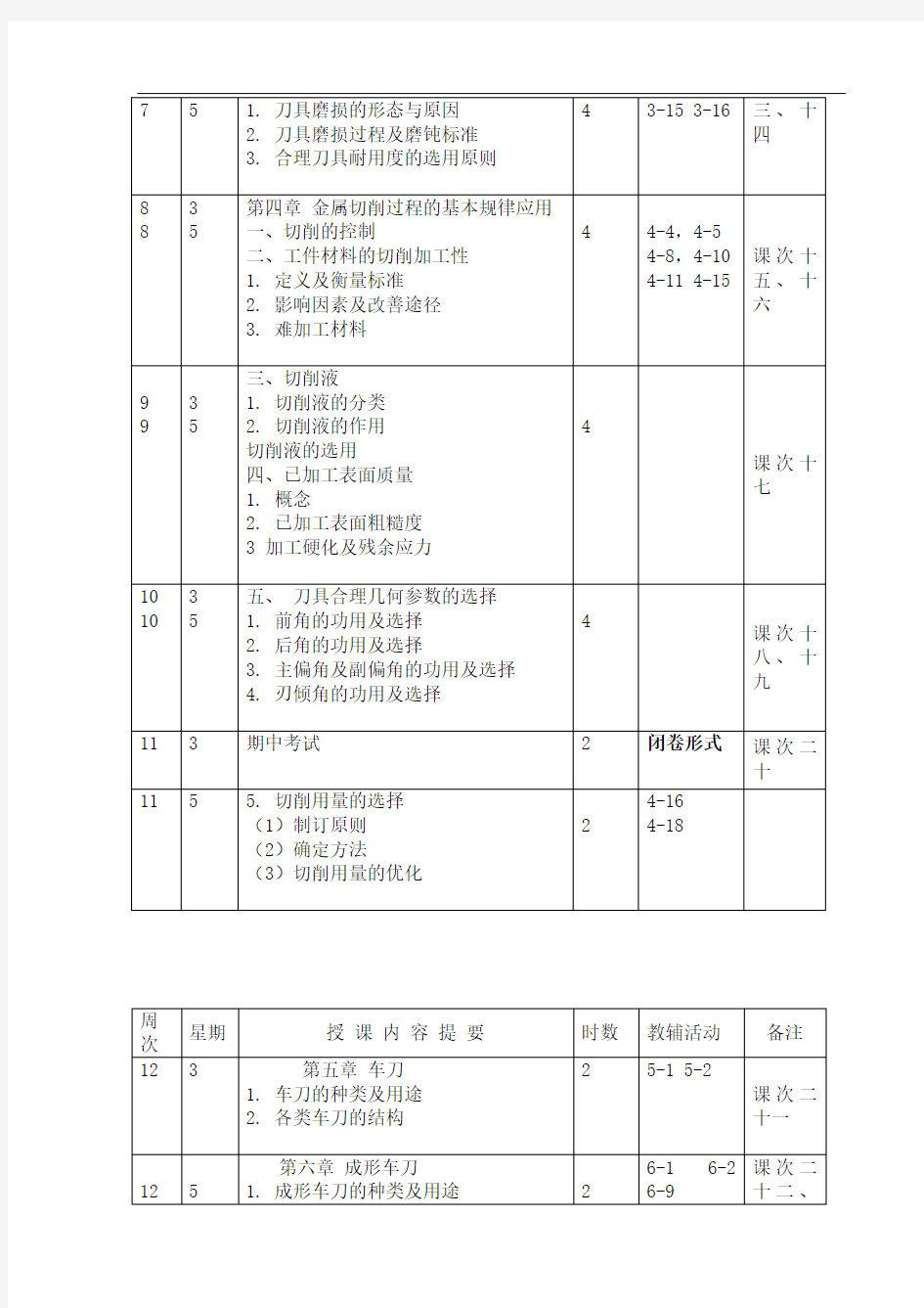 《金属切削原理与刀具》课程教案