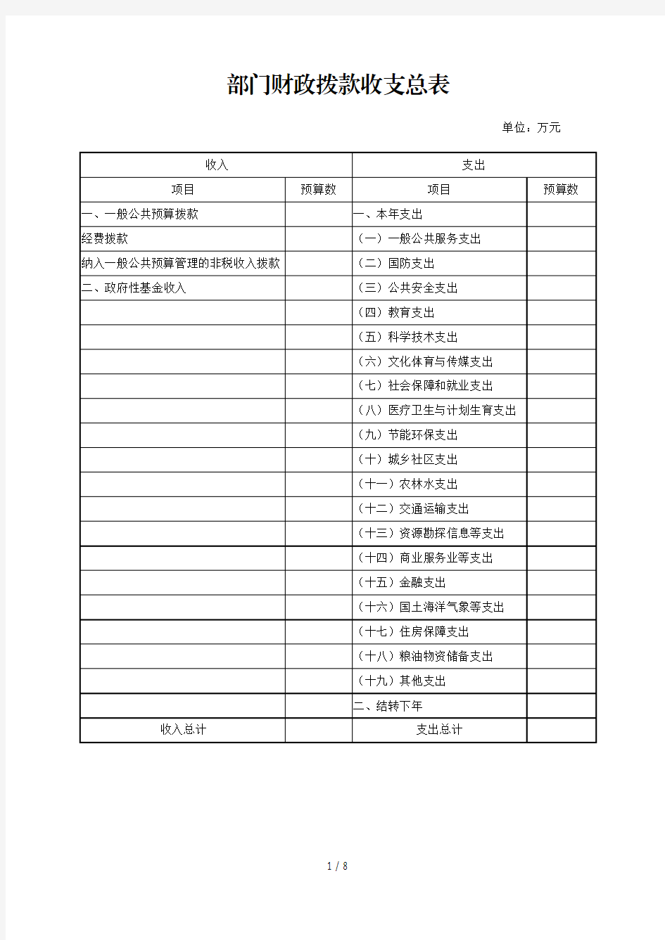 部门财政拨款收支总表