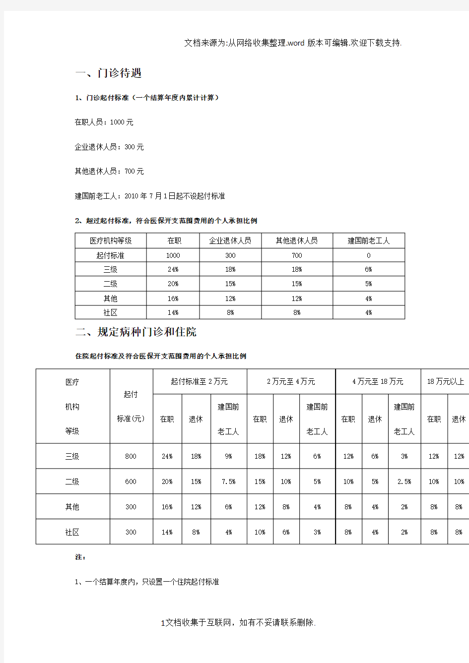 杭州市医保政策