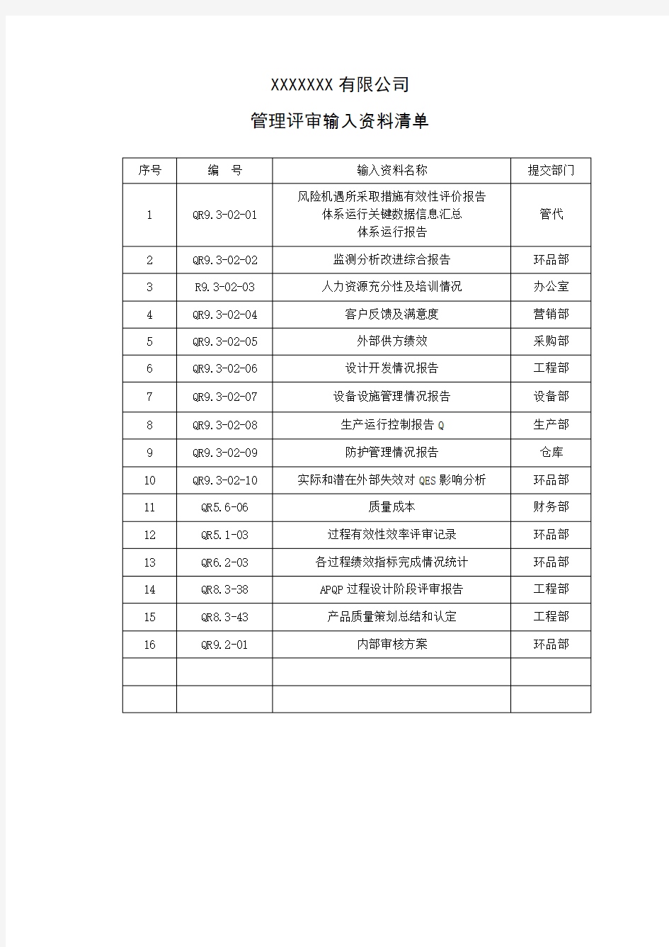 管理评审输入资料清单(1)