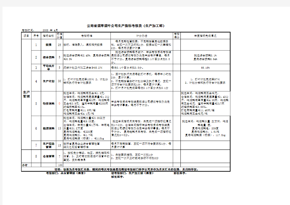 200804生产运营管理指标