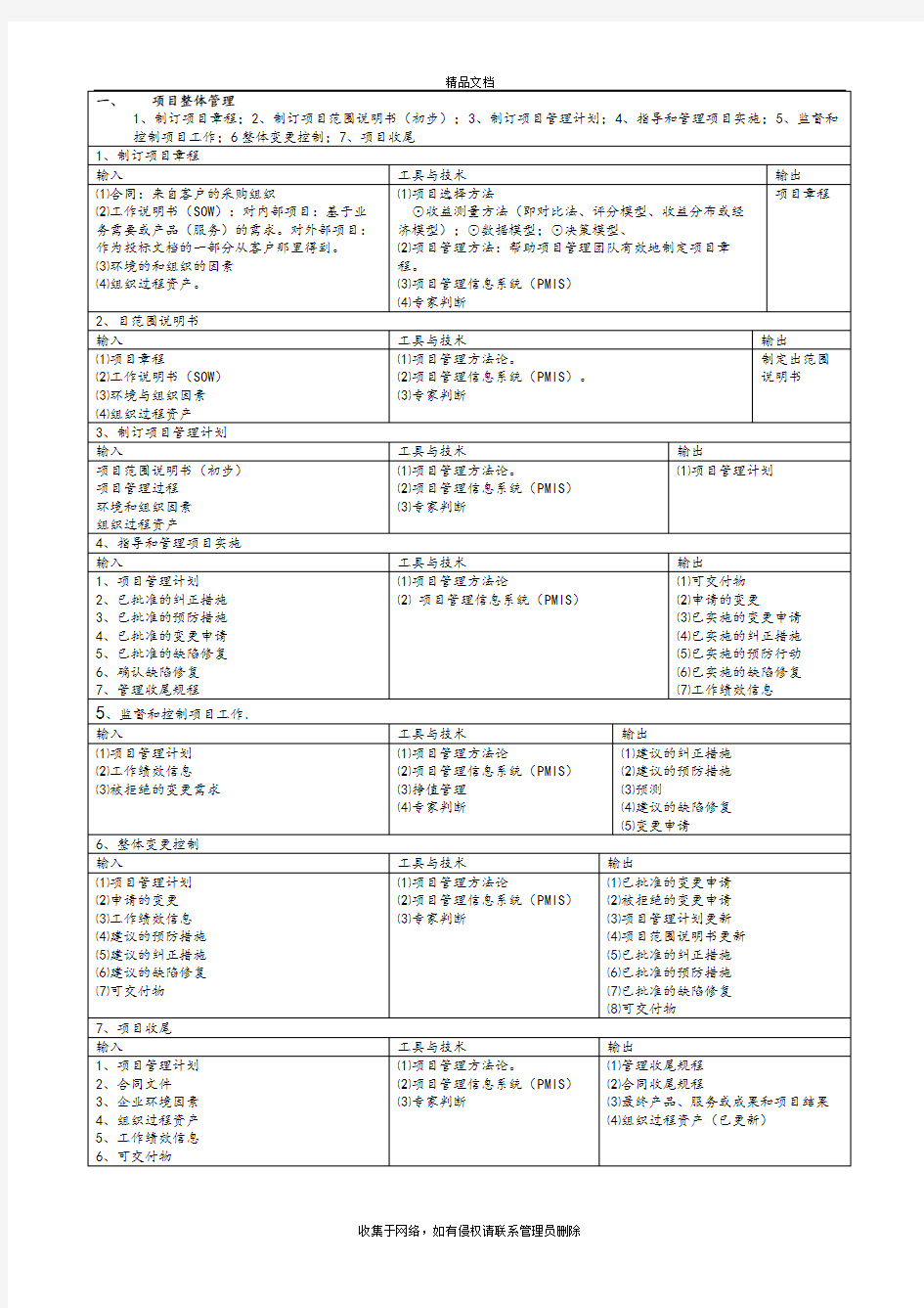 信息系统项目管理师(高级)九大知识点汇总学习资料