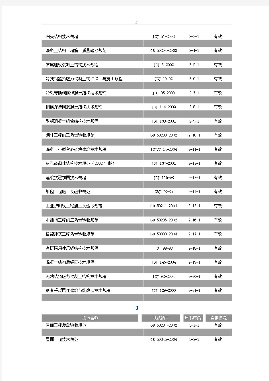 现行建筑项目施工标准规范大全