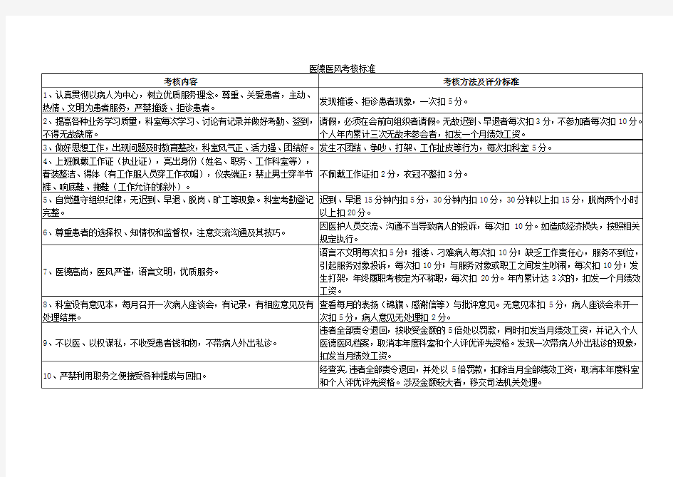 医德医风考核标准