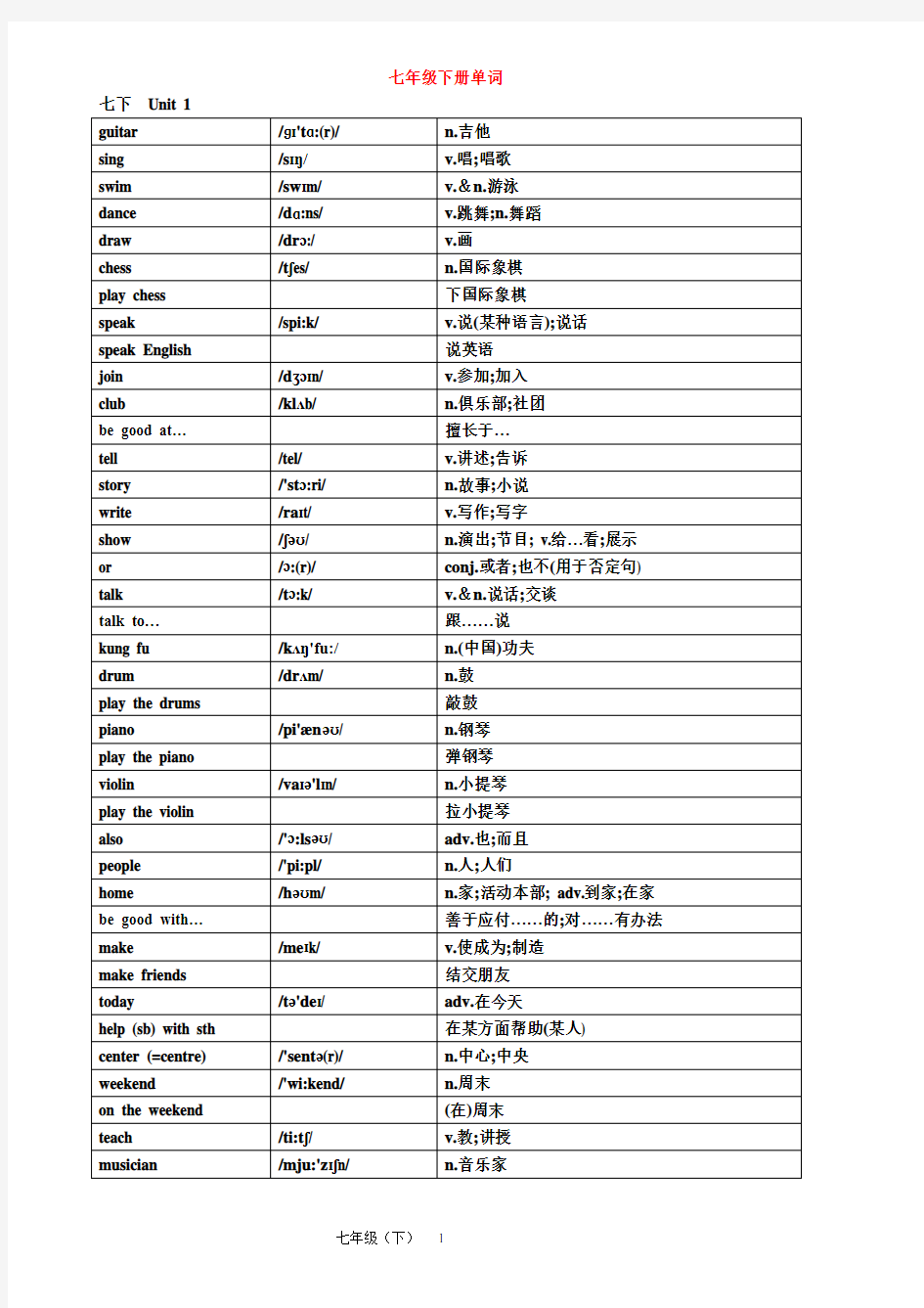 2017新版七年级初一下册英语单词汇表