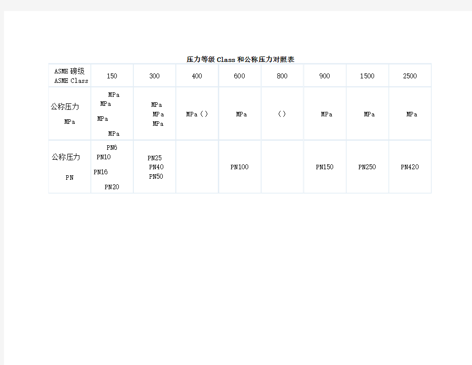 常用压力等级Class和公称压力对照表