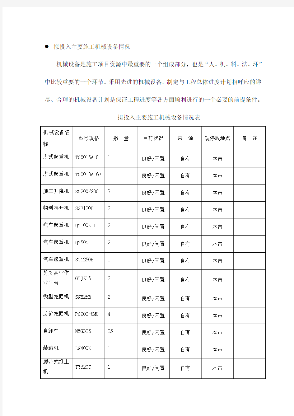 拟投入主要施工机械设备情况