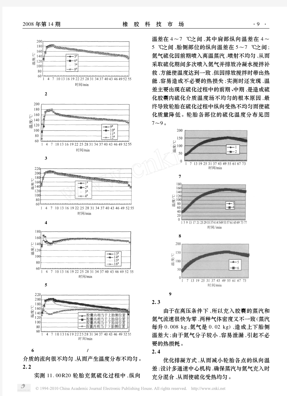 轮胎充氮硫化工艺的应用研究