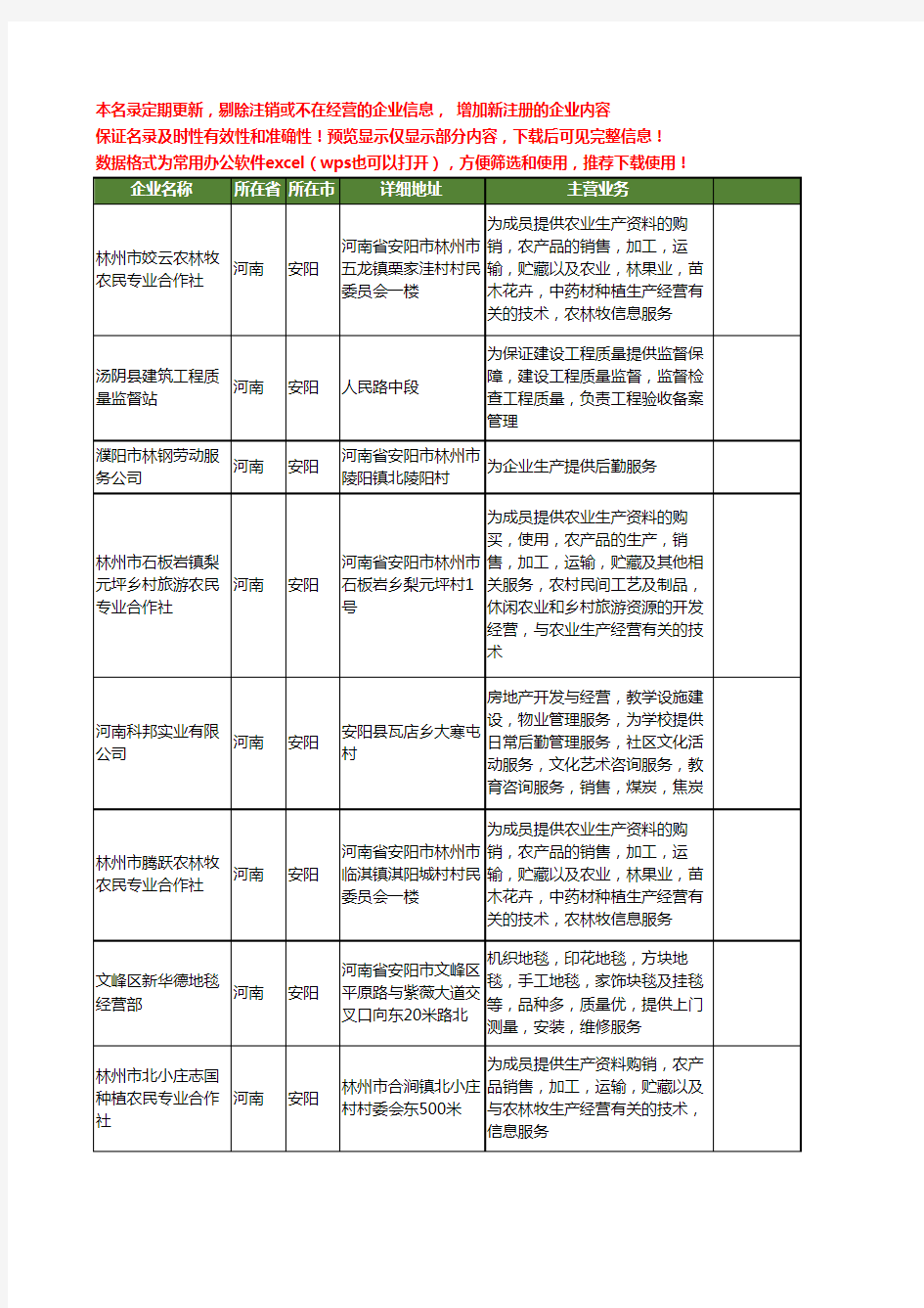 新版河南省安阳提供工商企业公司商家名录名单联系方式大全51家