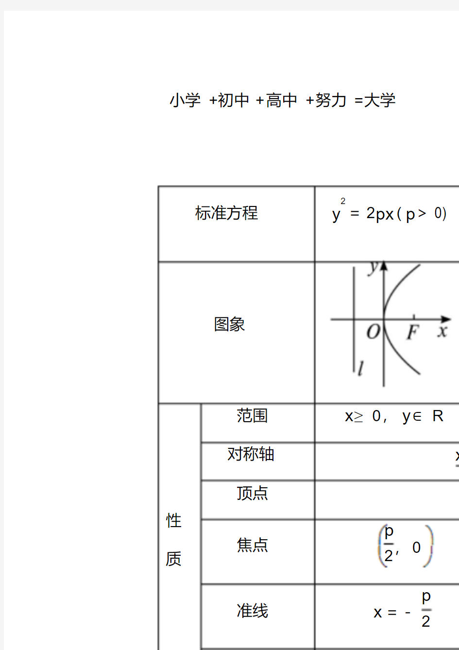 高中数学第二章圆锥曲线与方程2.3.2抛物线的几何性质预习导学案