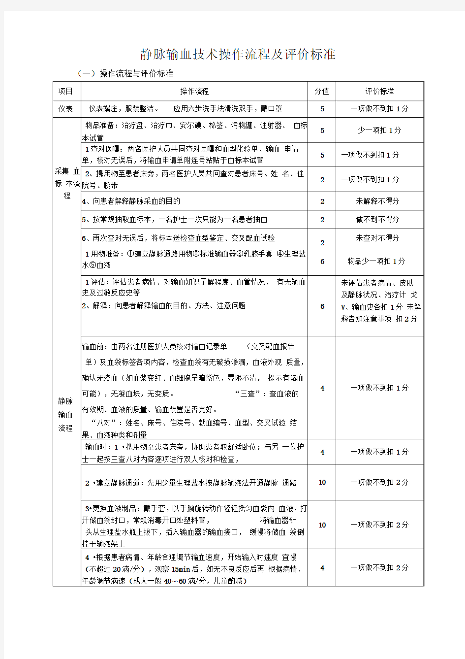 静脉输血技术操作流程及评价标准