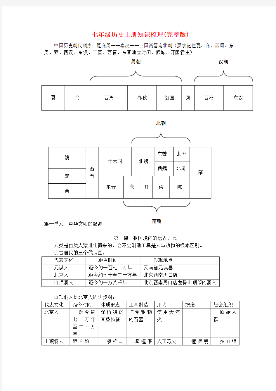 七年级历史上册知识梳理(完整版)人教版