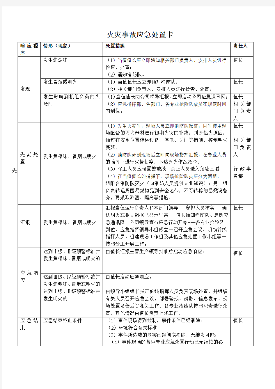 火灾事故应急处置卡