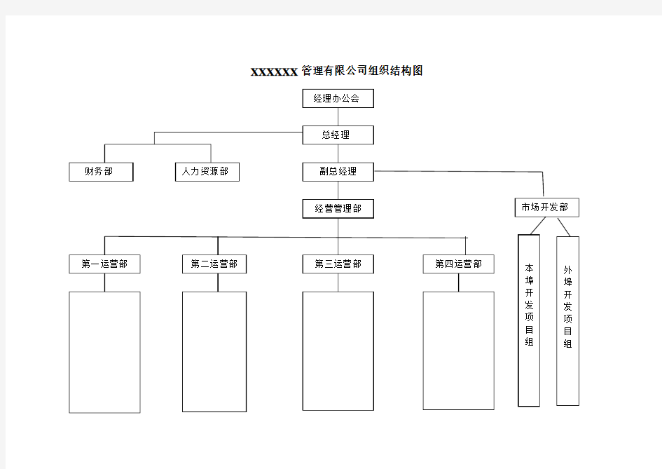 公司组织结构图(模板)-公司组织结构图文本