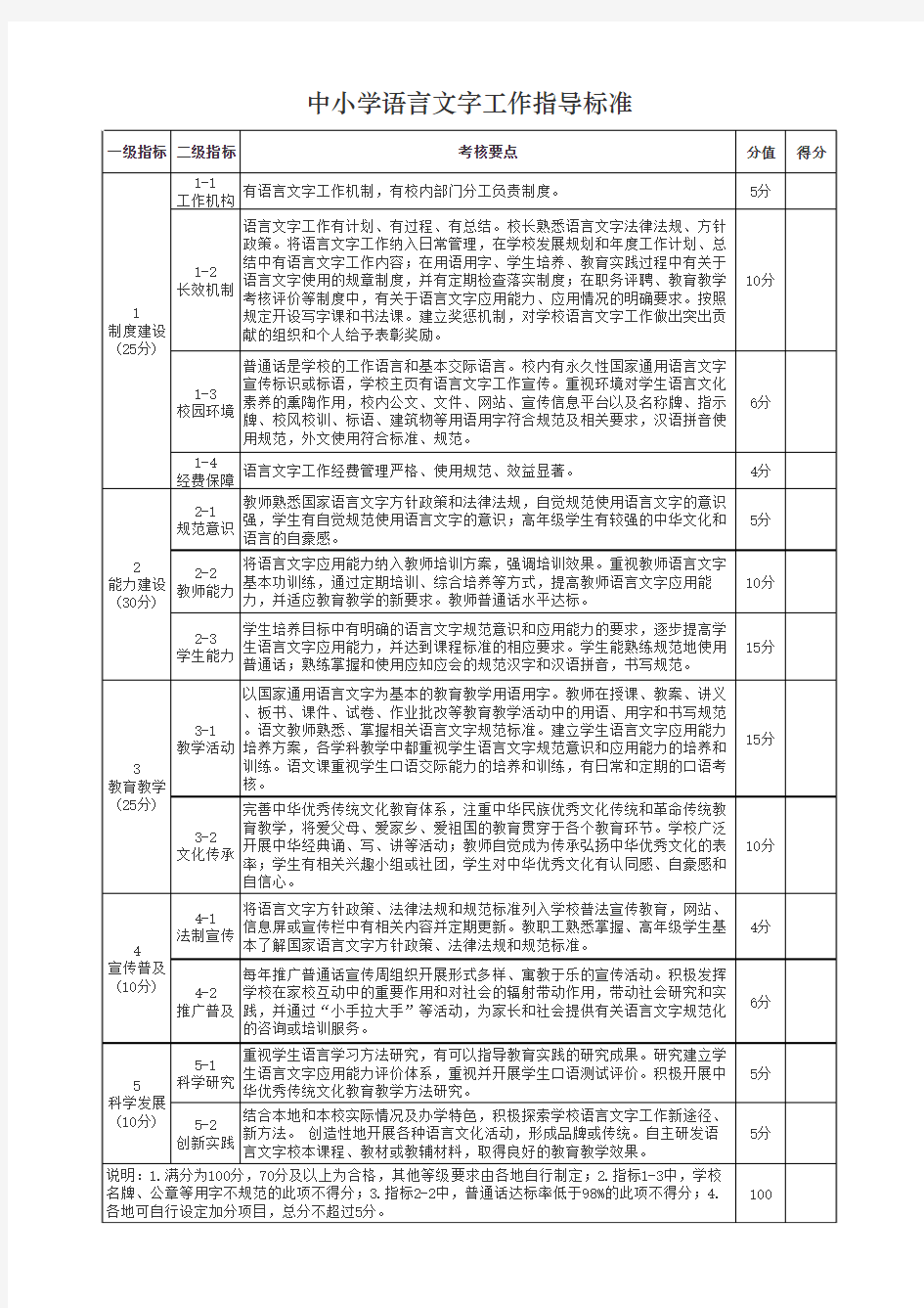 中小学幼儿园语言文字工作指导标准