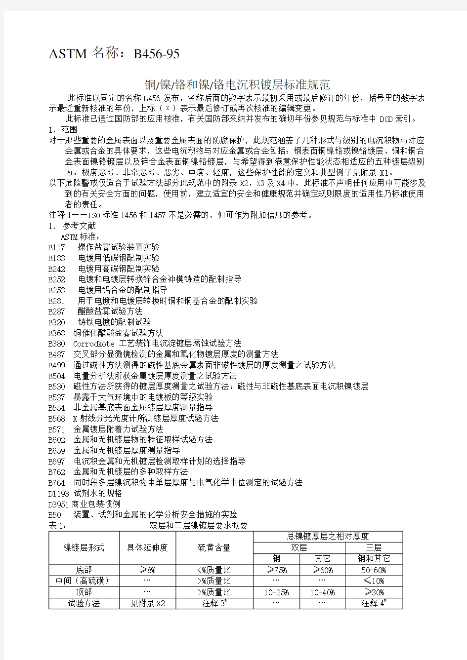 ASTMB电镀标准