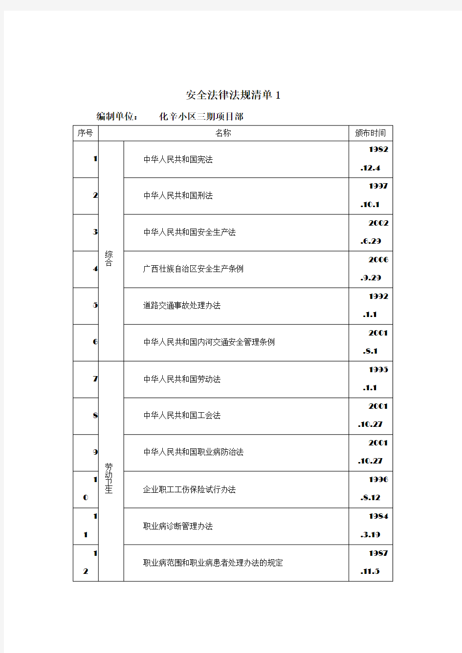 安全法律法规清单