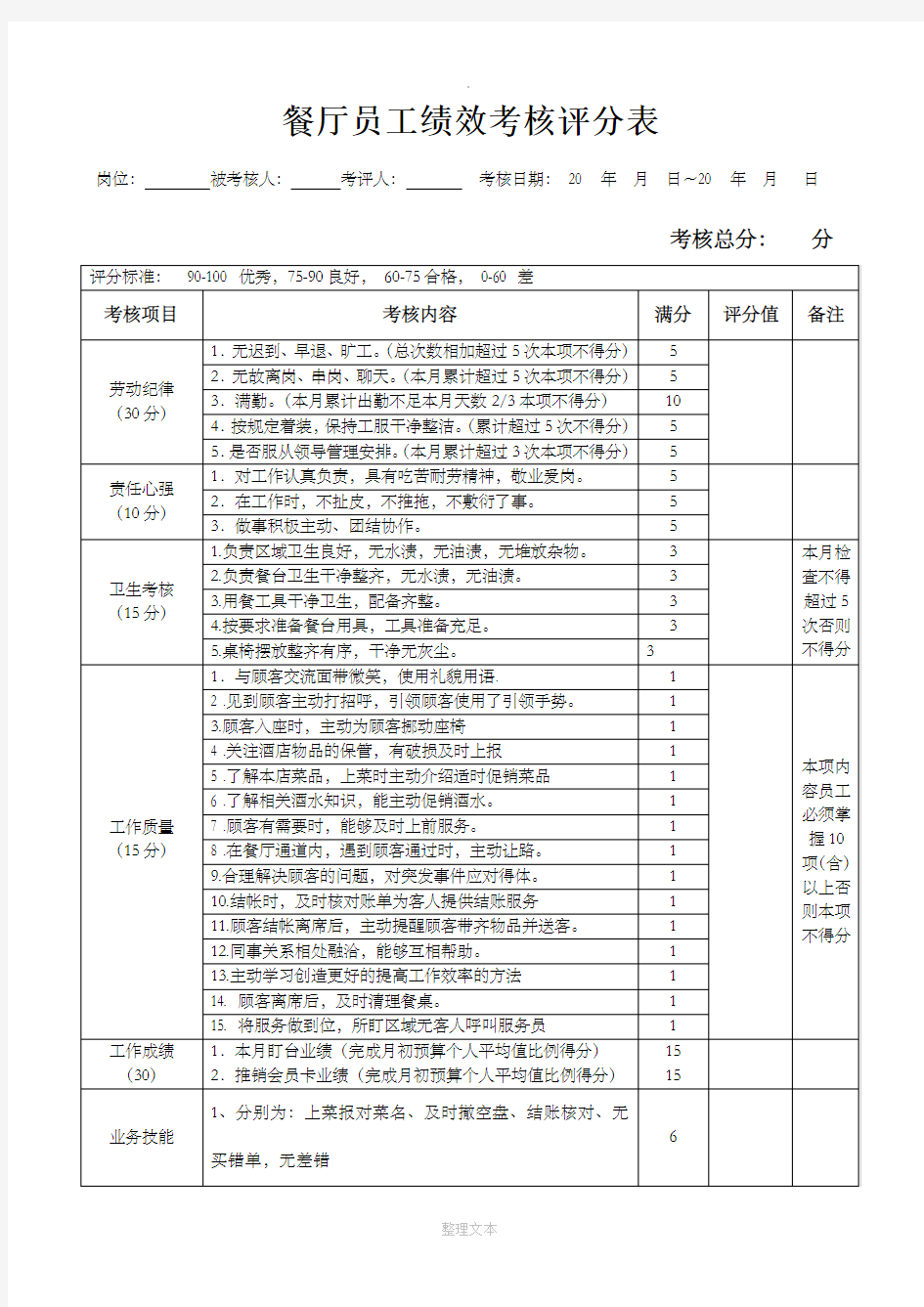 餐饮部员工绩效考核表