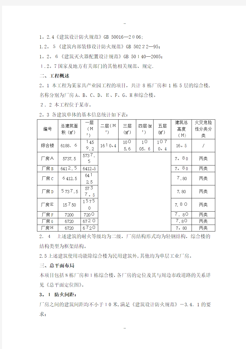 厂房消防设计专篇