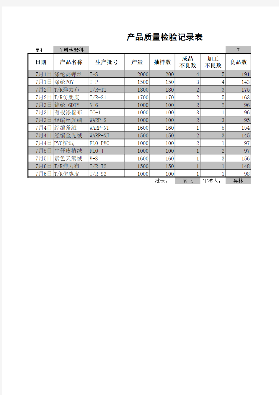 标准产品质量检验记录表(产品模板)