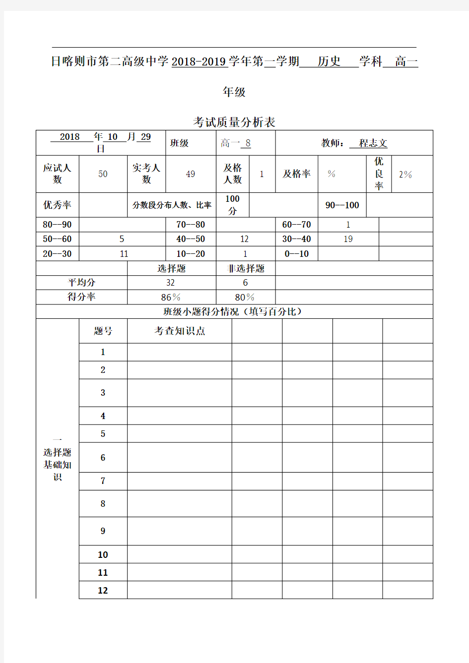 学年第一学期期中考试成绩分析表