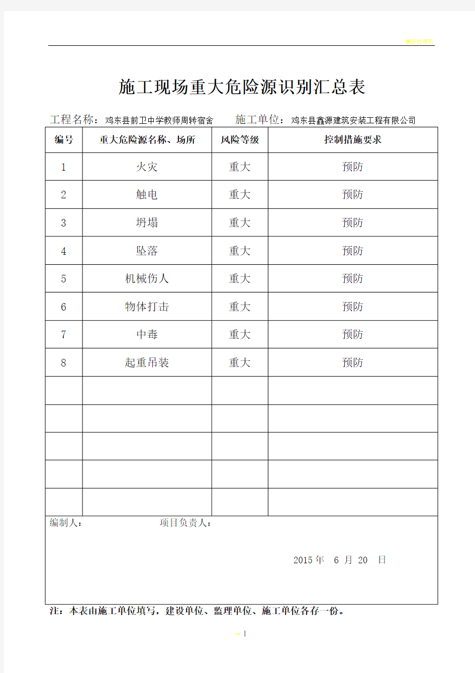 施工现场重大危险源识别汇总表