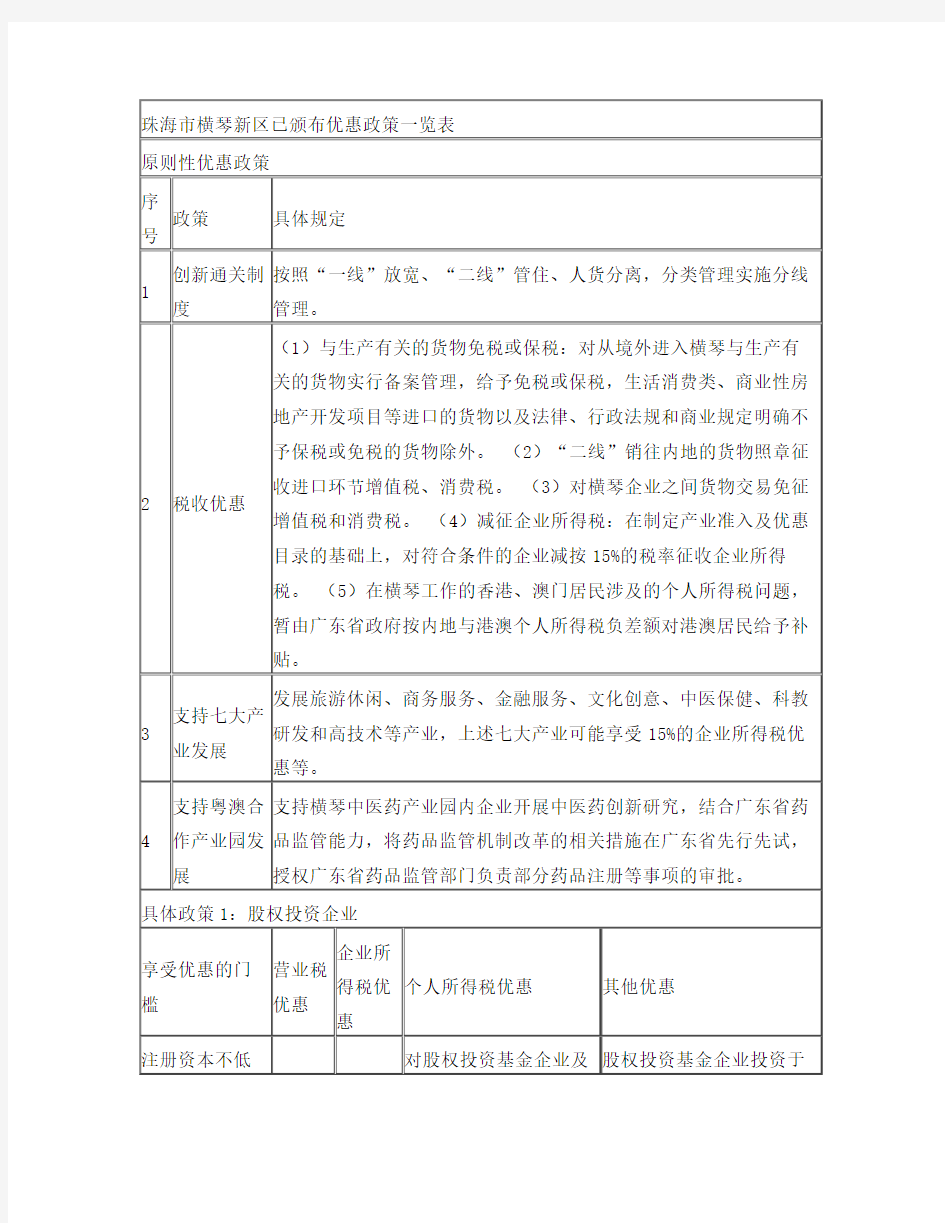 珠海横琴新区已颁布优惠政策一览表