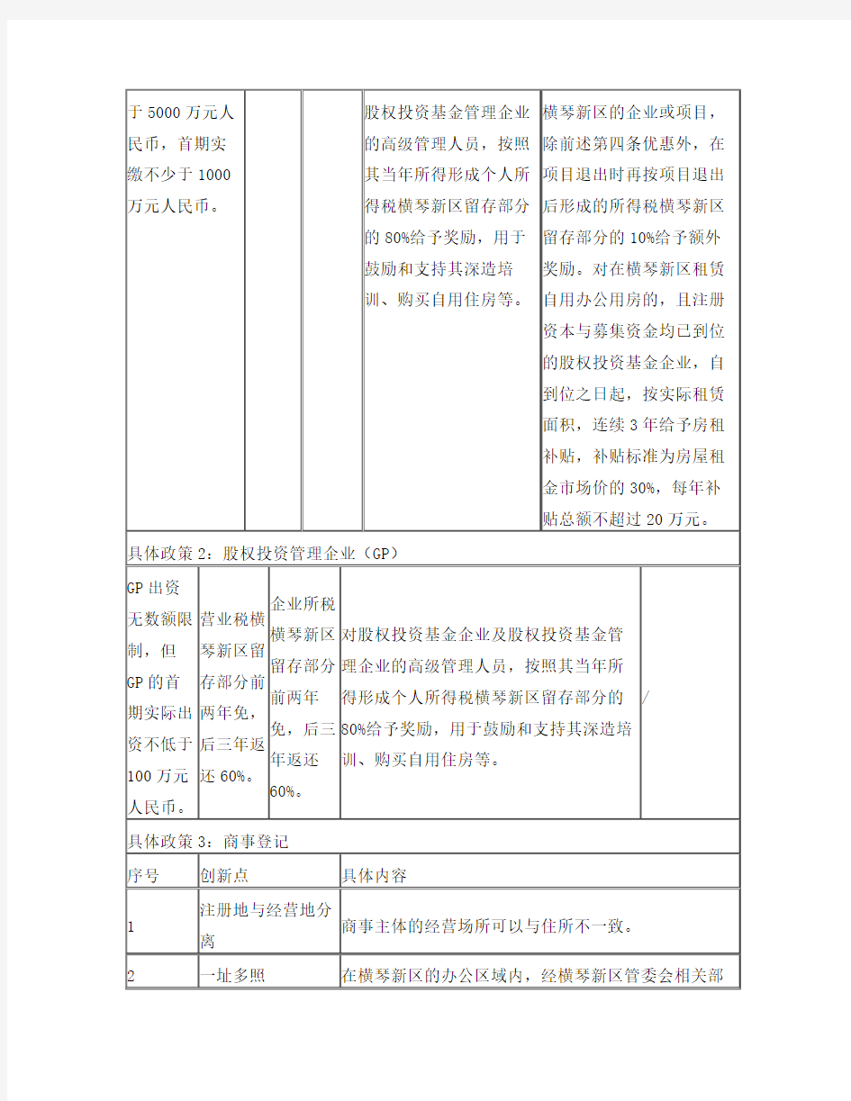 珠海横琴新区已颁布优惠政策一览表