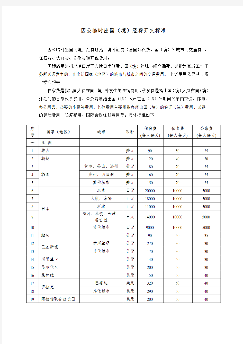 因公临时出国(境)经费开支标准