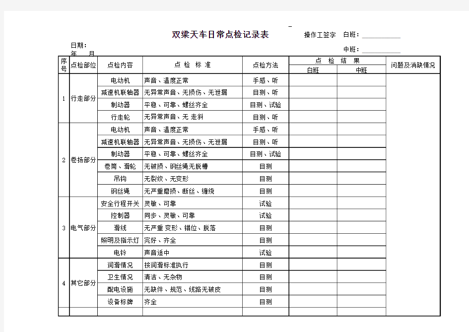 双梁天车日常点检记录表