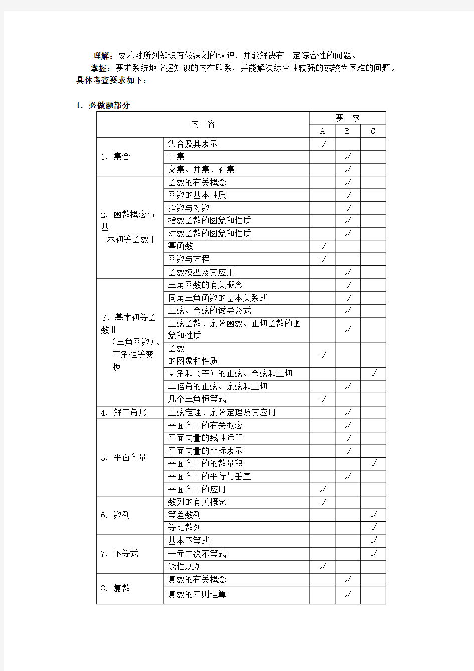 2020江苏省高考数学考试说明