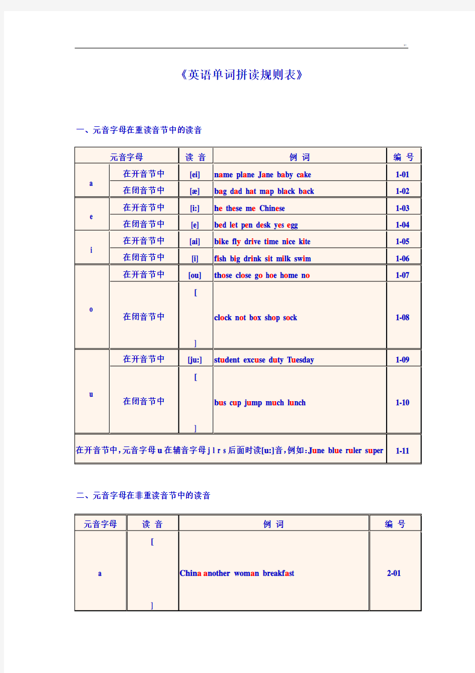 英语单词拼读规则表整理完全规范标准版