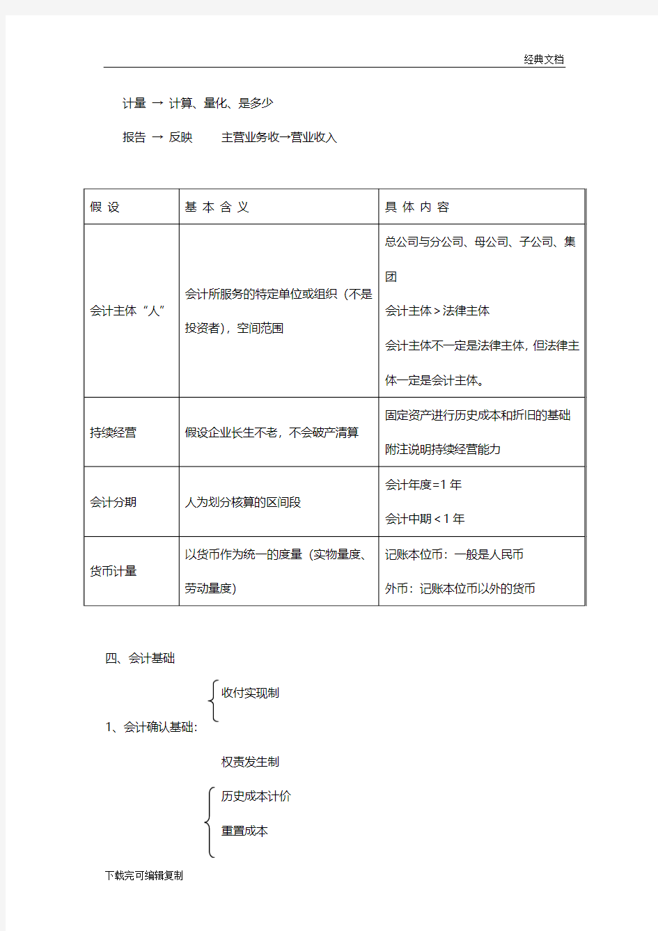 2018中级会计实务最实用笔记讲义