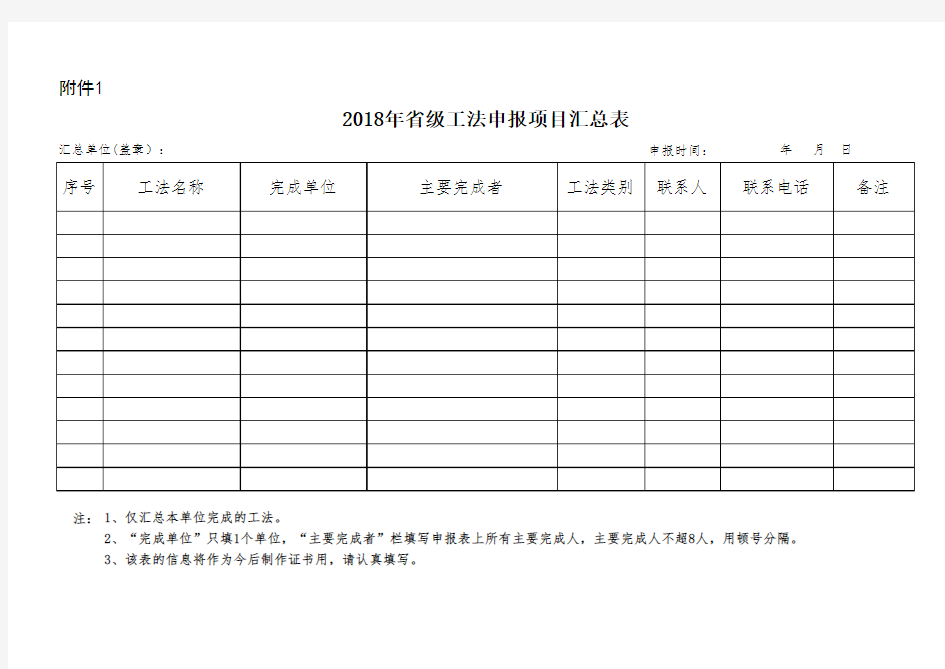 2018年省级工法申报项目汇总表