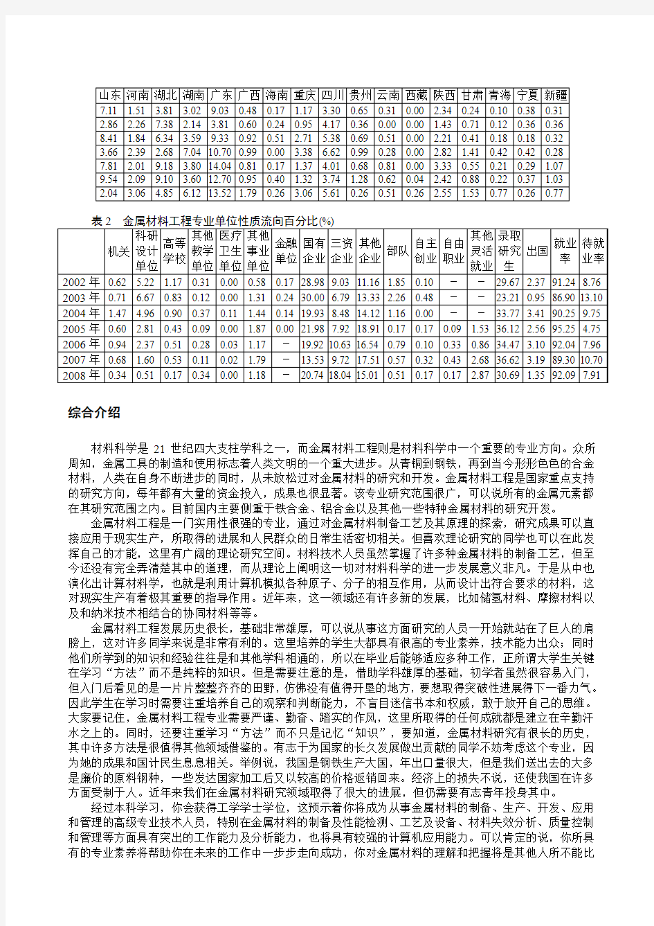 金属材料工程专业