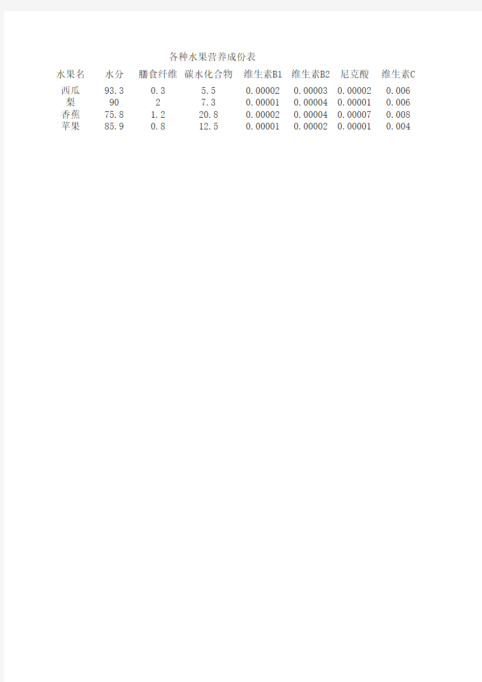各种水果营养成份表