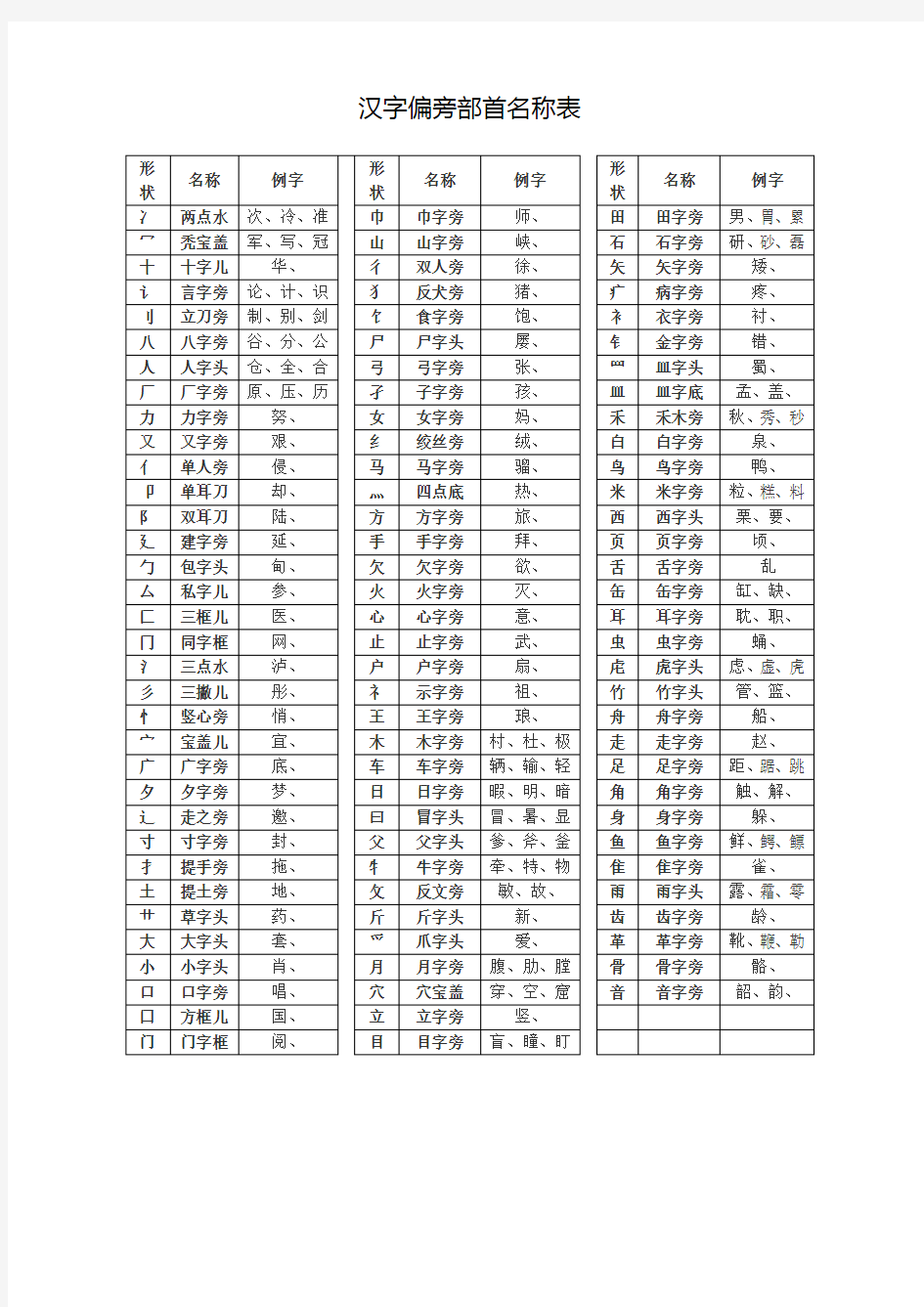 汉字偏旁部首名称表