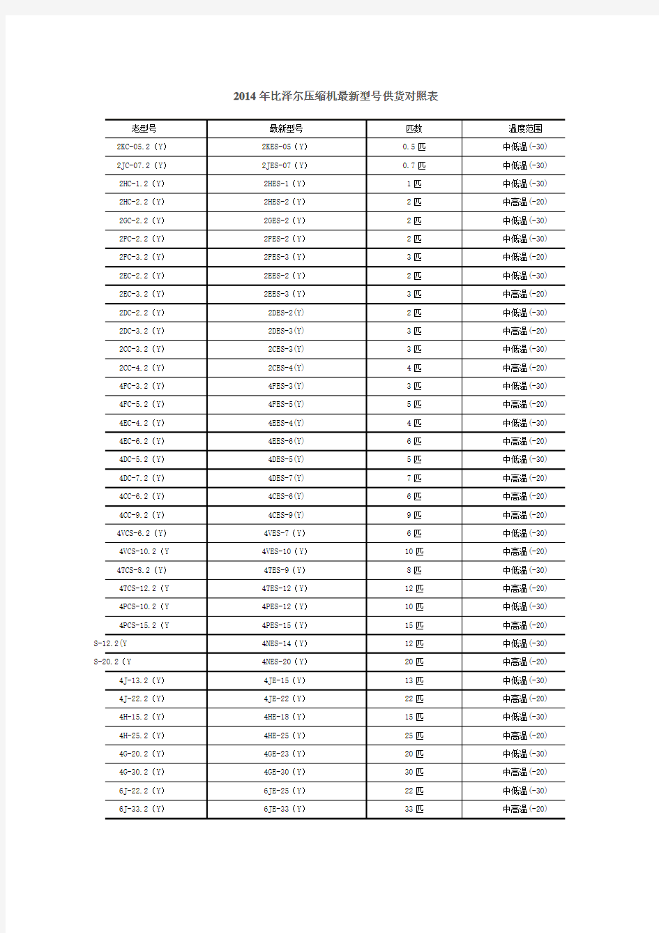 2014年比泽尔压缩机最新型号供货对照表